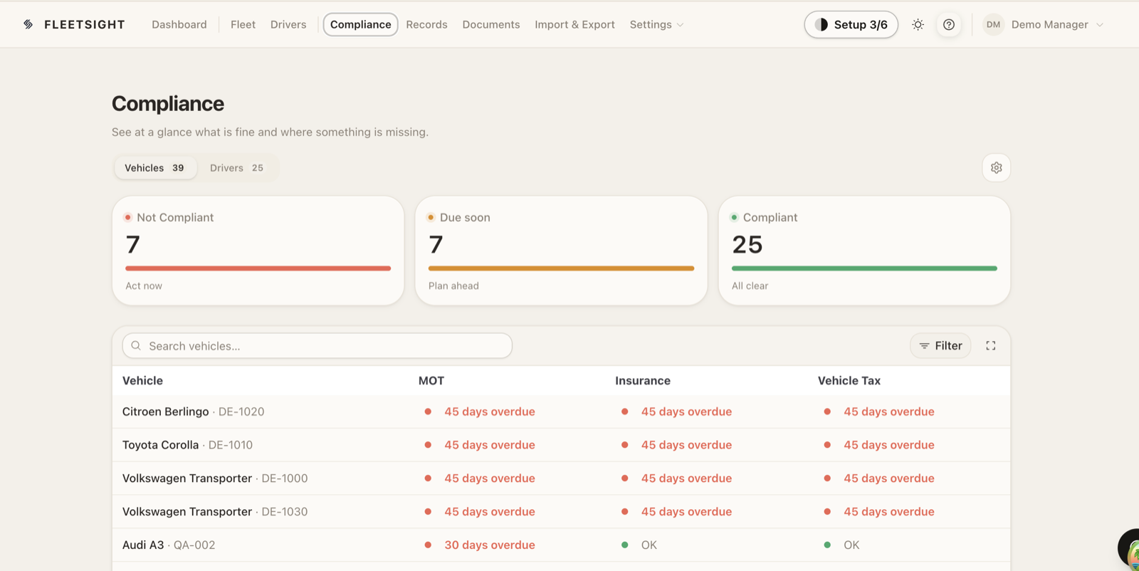 Compliance dashboard